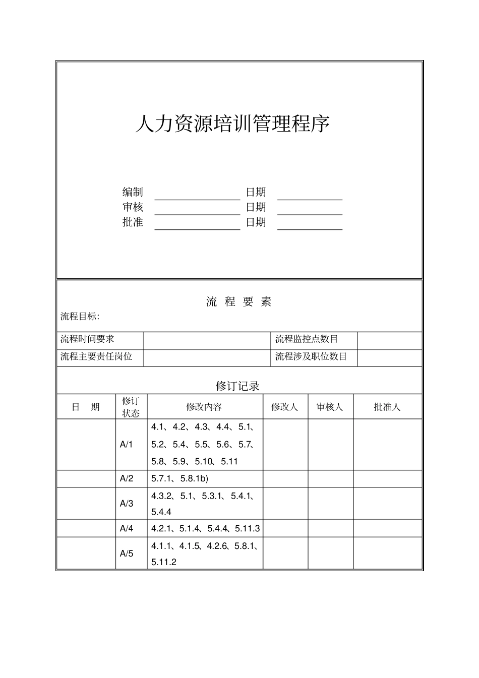 人力资源培训管理程序_第1页