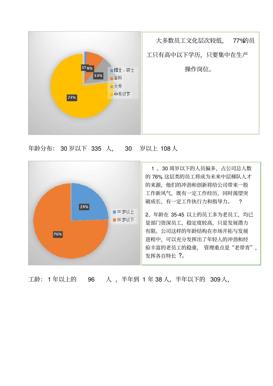 人力资源基本情况_第2页