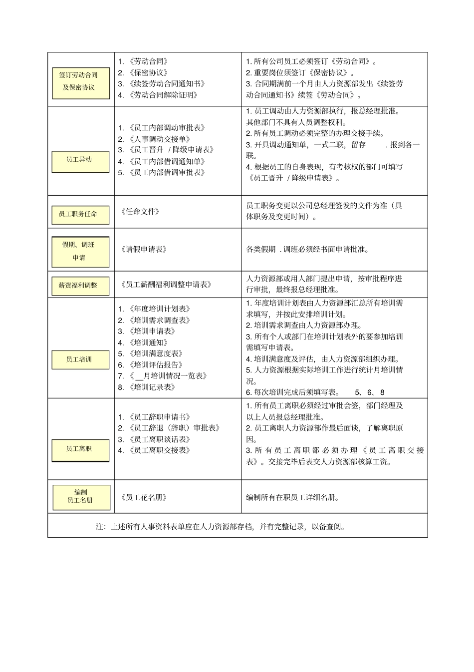 人力资源基本流程_第2页