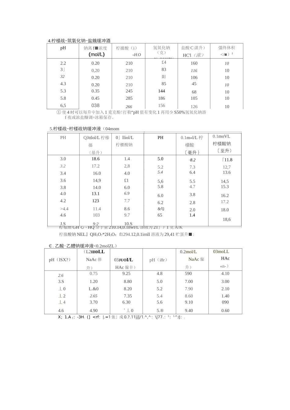 常见缓冲液缓冲范围及配制_第2页