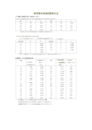 常见缓冲液缓冲范围及配制