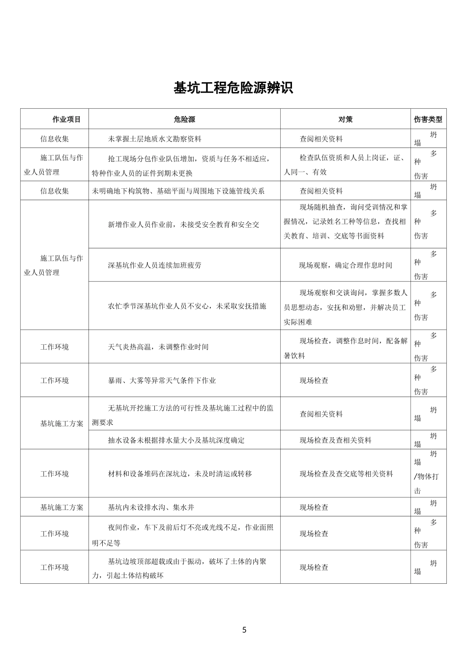 基坑工程危险源辨识与风险评价_第1页