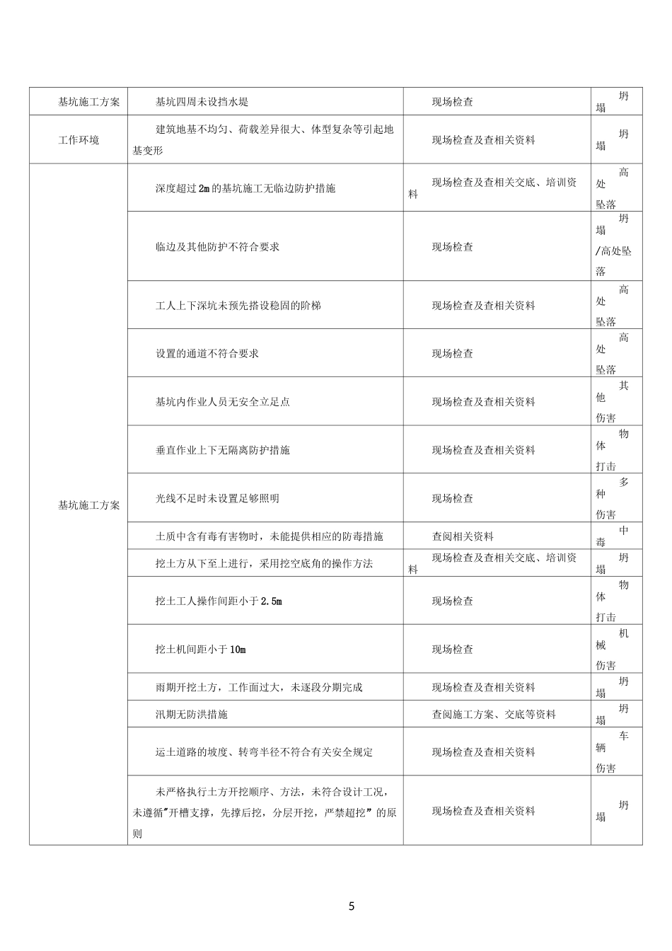 基坑工程危险源辨识与风险评价_第2页