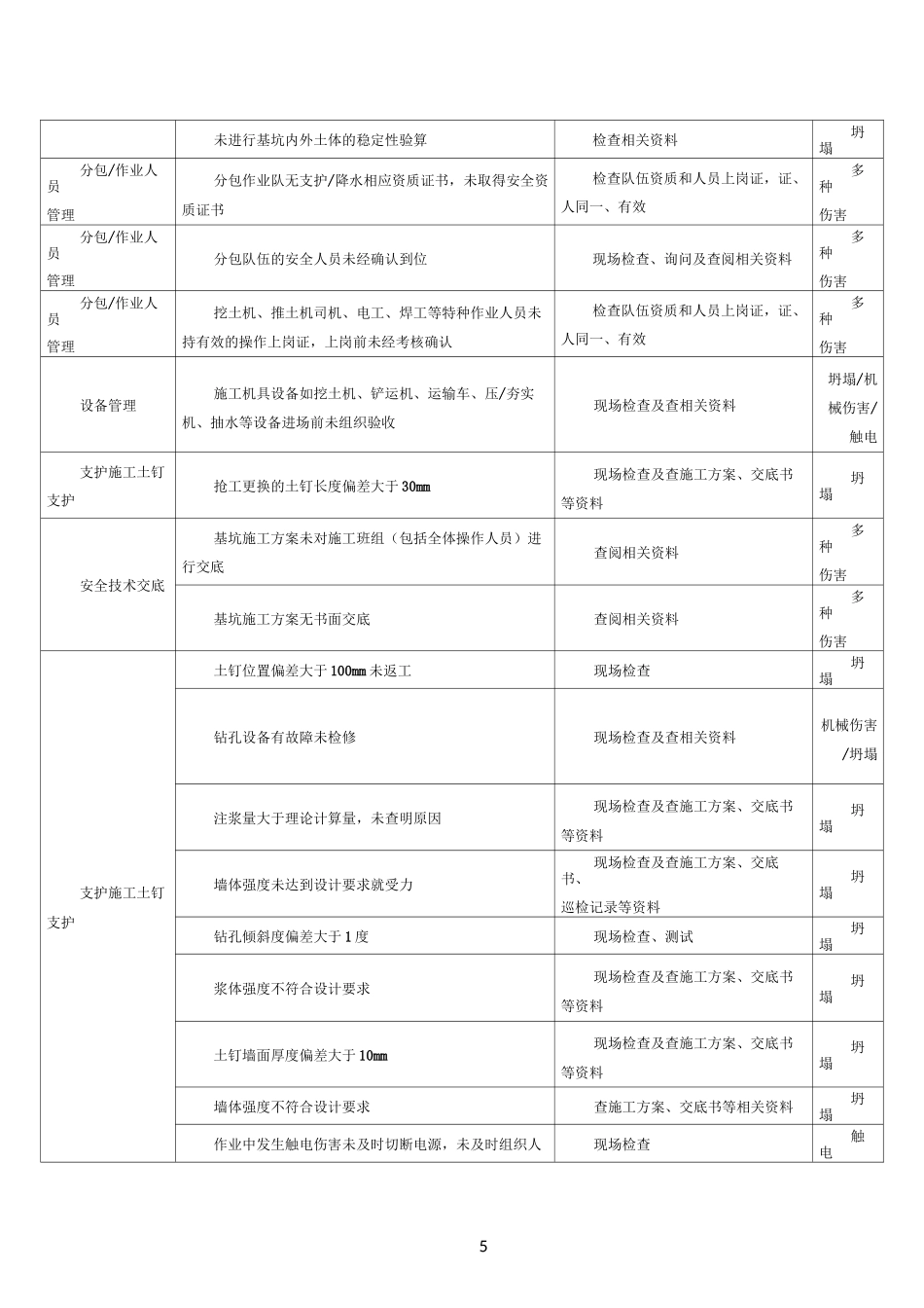 基坑工程危险源辨识与风险评价_第3页