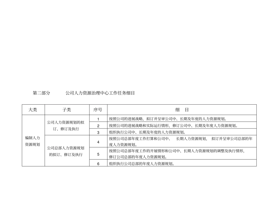 人力资源工作任务_第3页