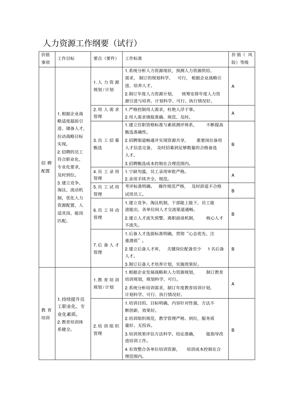 人力资源工作方针和工作纲要_第2页