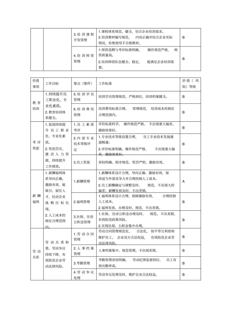 人力资源工作方针和工作纲要_第3页