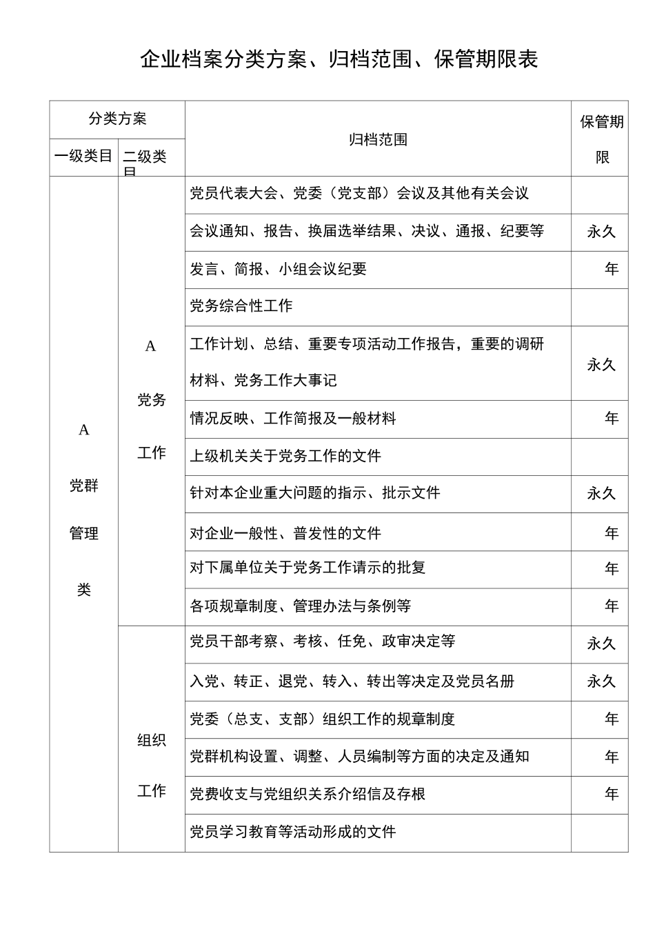 企业档案分类方案归档范围保管期限表详细)_第1页