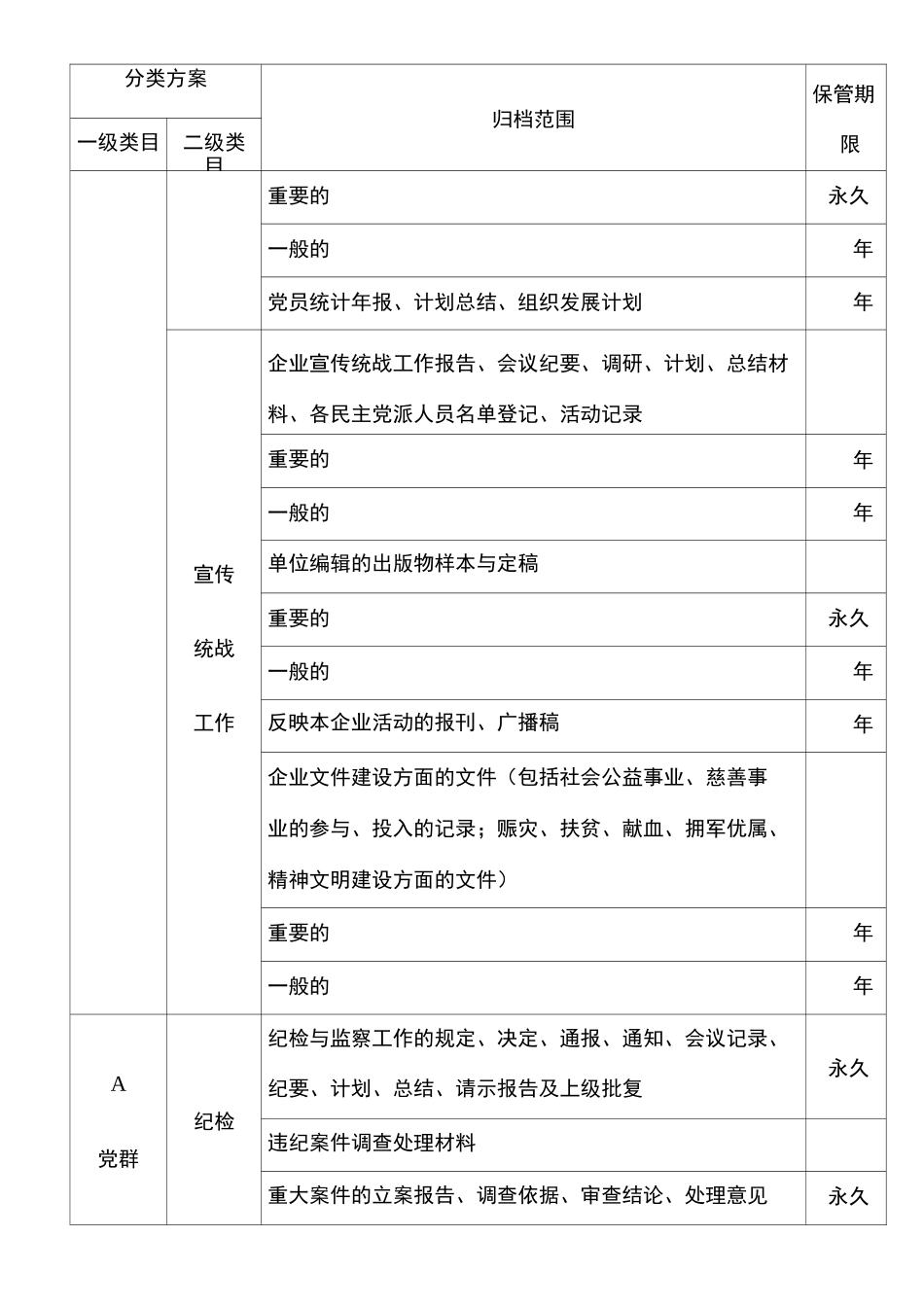 企业档案分类方案归档范围保管期限表详细)_第2页