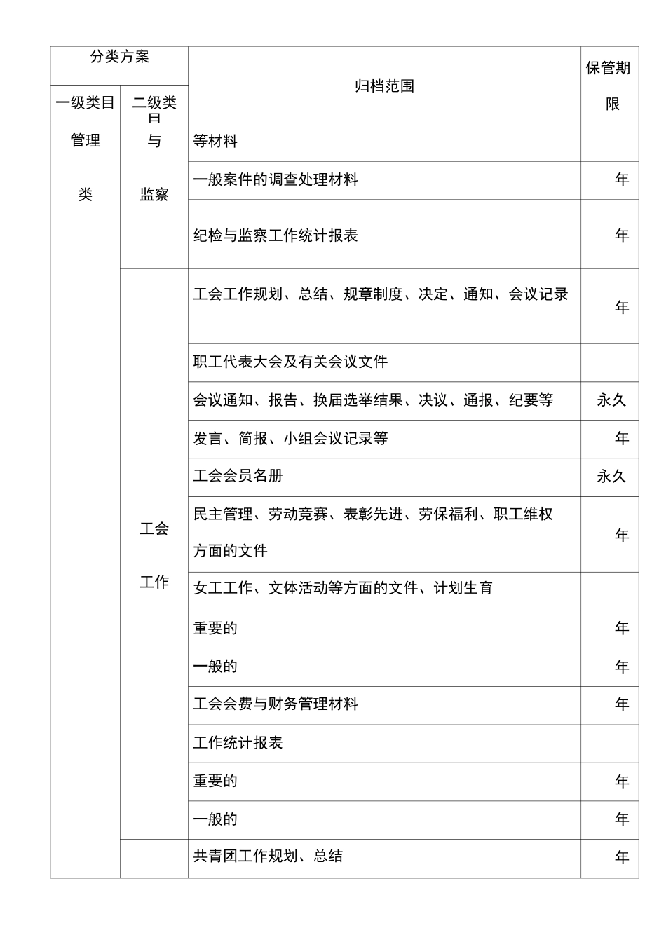 企业档案分类方案归档范围保管期限表详细)_第3页