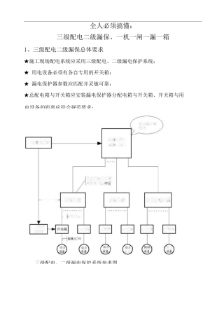 安全人必须搞懂：三级配电二级漏保、一机一闸一漏一箱!