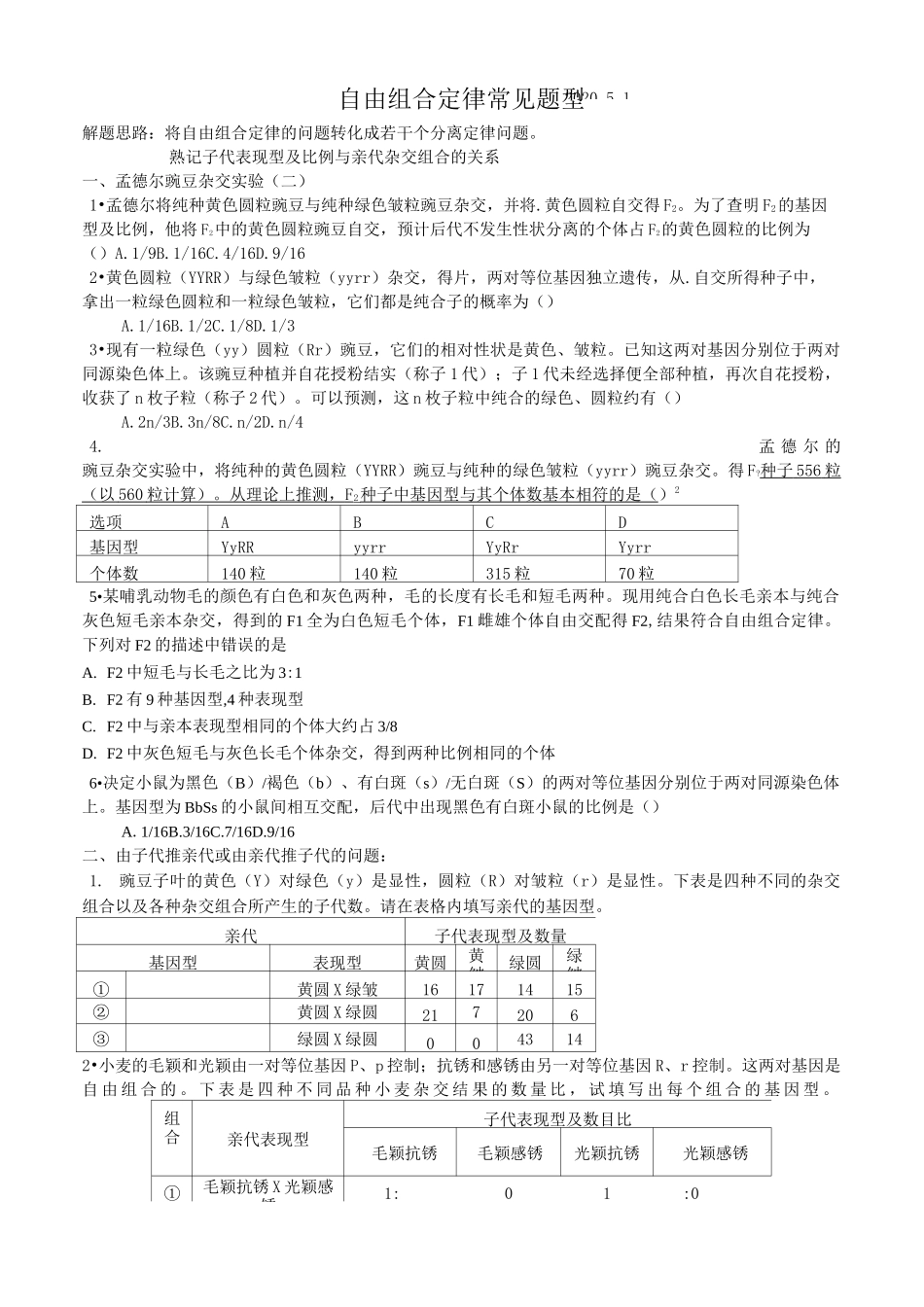 自由组合定律题型_第1页