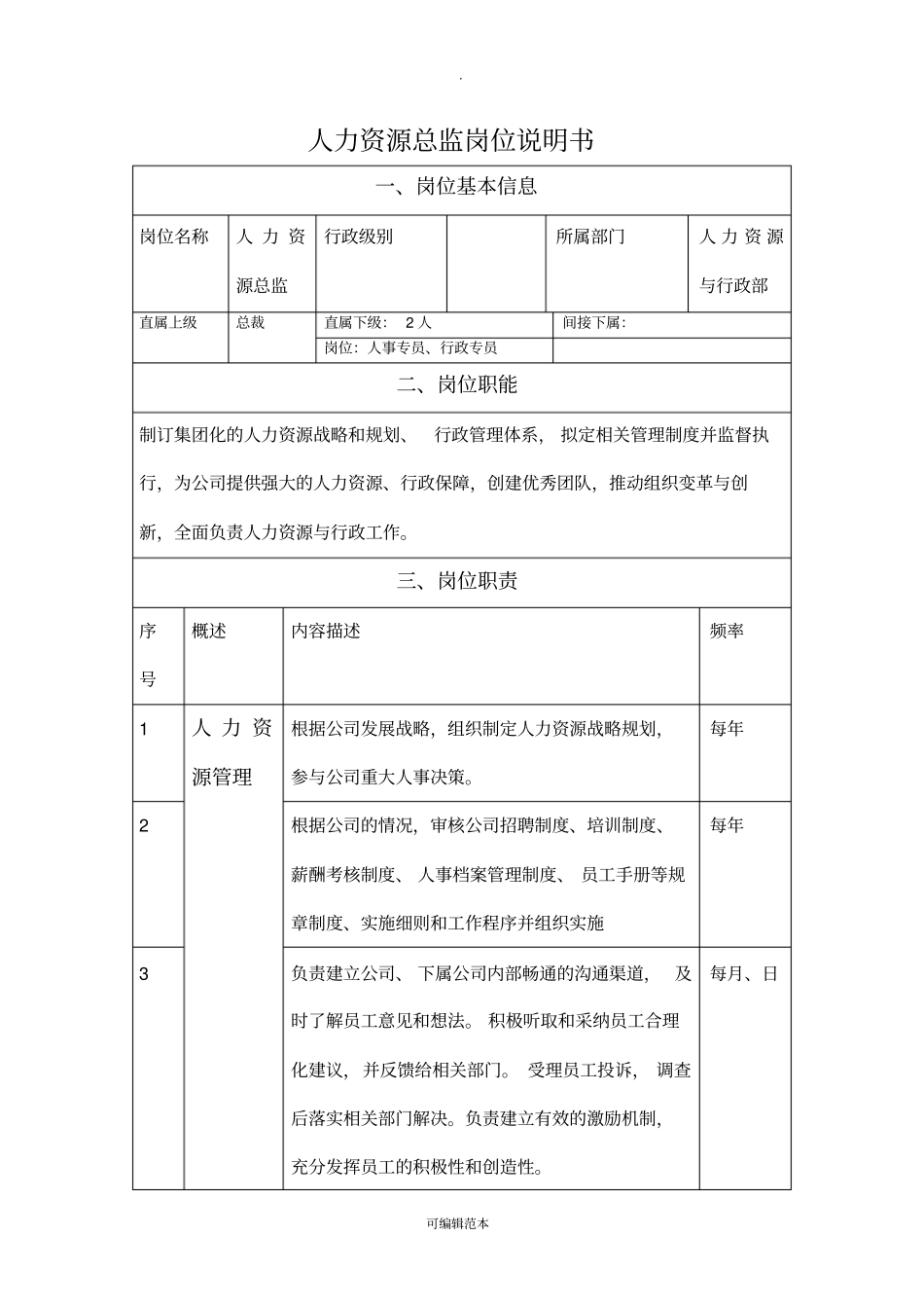 人力资源总监岗位说明书_第1页