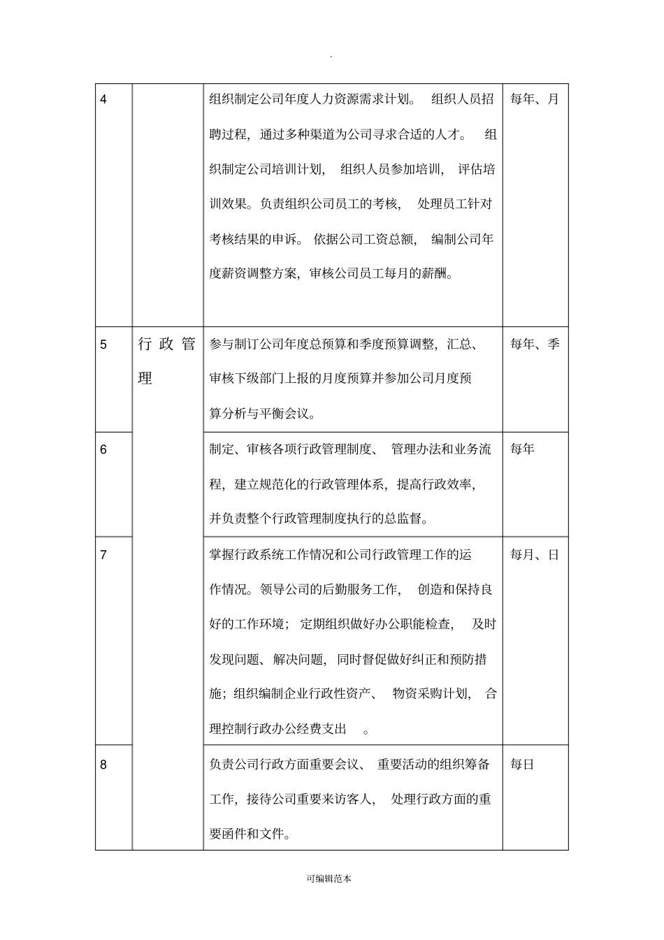 人力资源总监岗位说明书_第2页