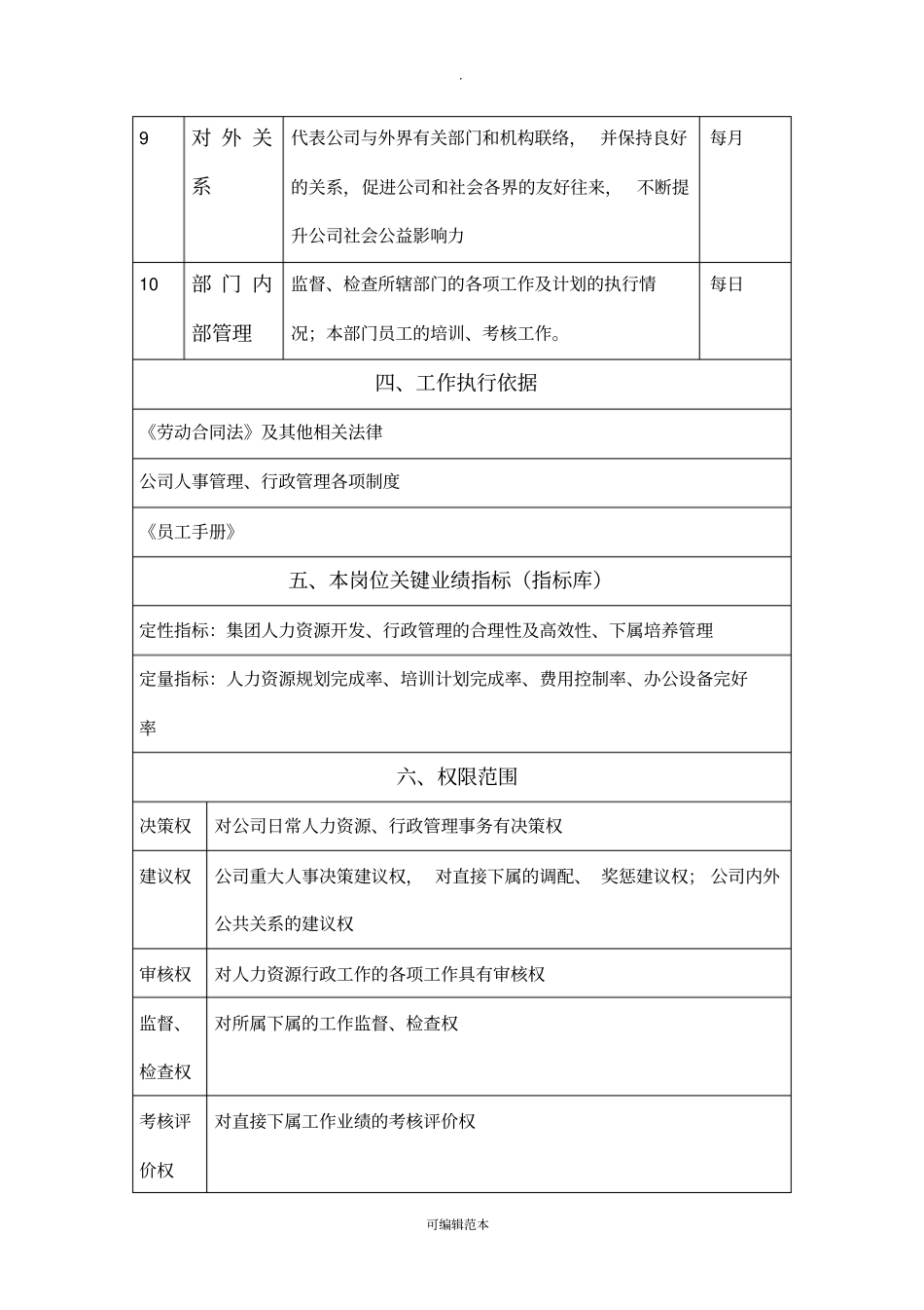 人力资源总监岗位说明书_第3页