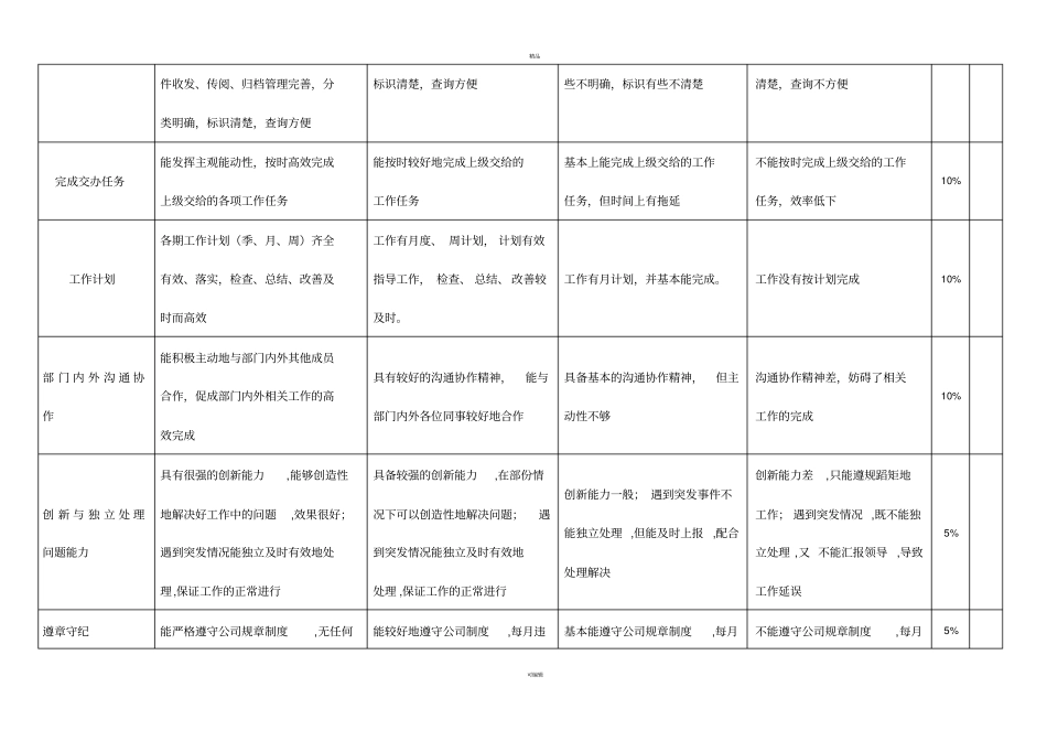 人力资源总监绩效考核标准20186_第2页