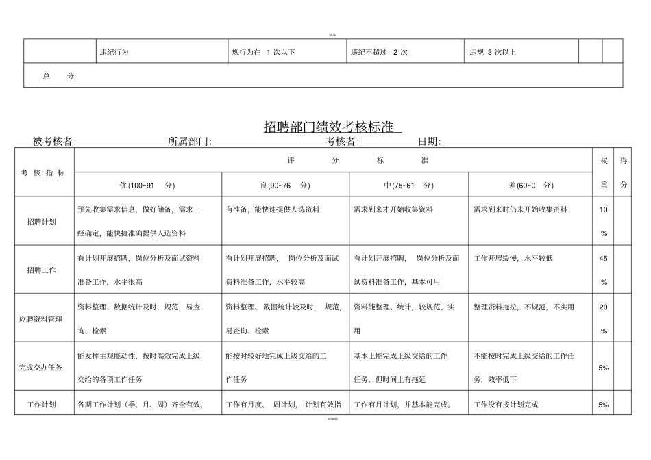 人力资源总监绩效考核标准20186_第3页