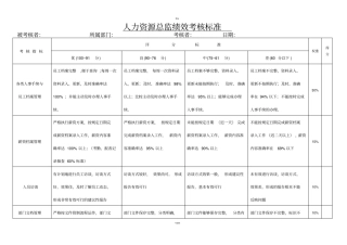 人力资源总监绩效考核标准20186
