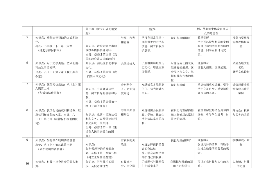 政治初高中衔接整合_第2页