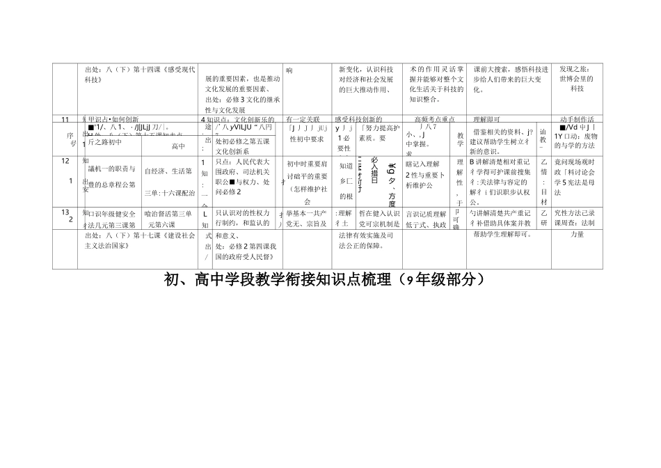 政治初高中衔接整合_第3页
