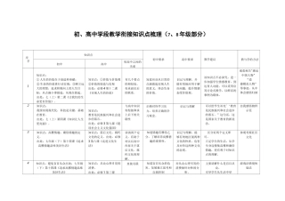 政治初高中衔接整合