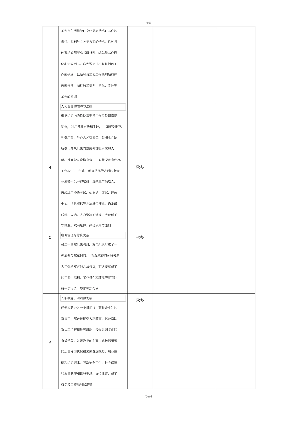 人力资源总监职务说明书_第2页