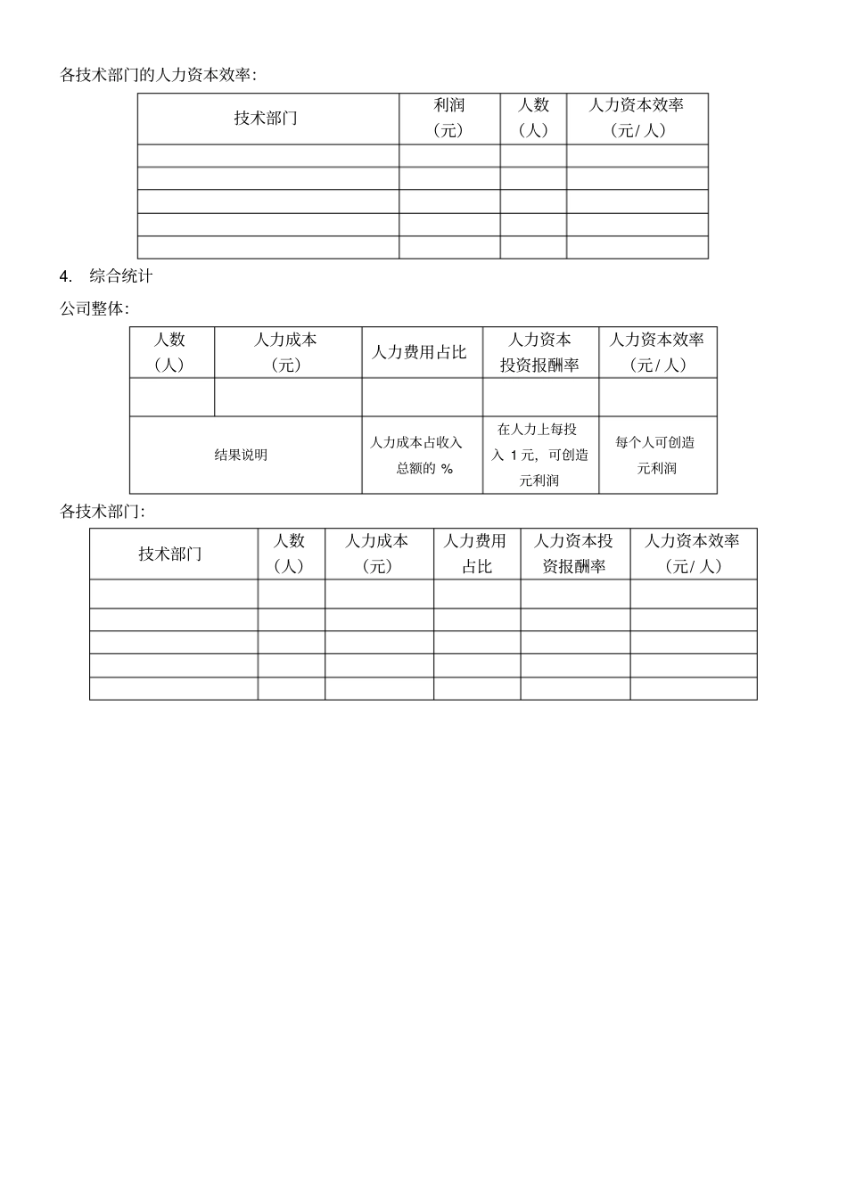 人力资源成本分析报告_第3页