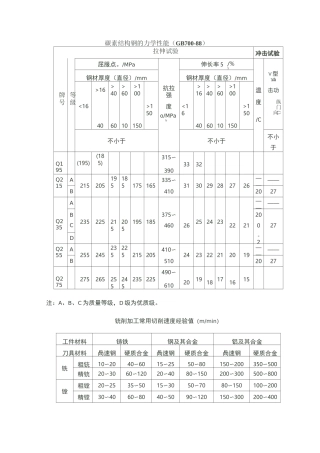 数控切削参数表