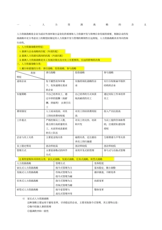 人力资源战略分类