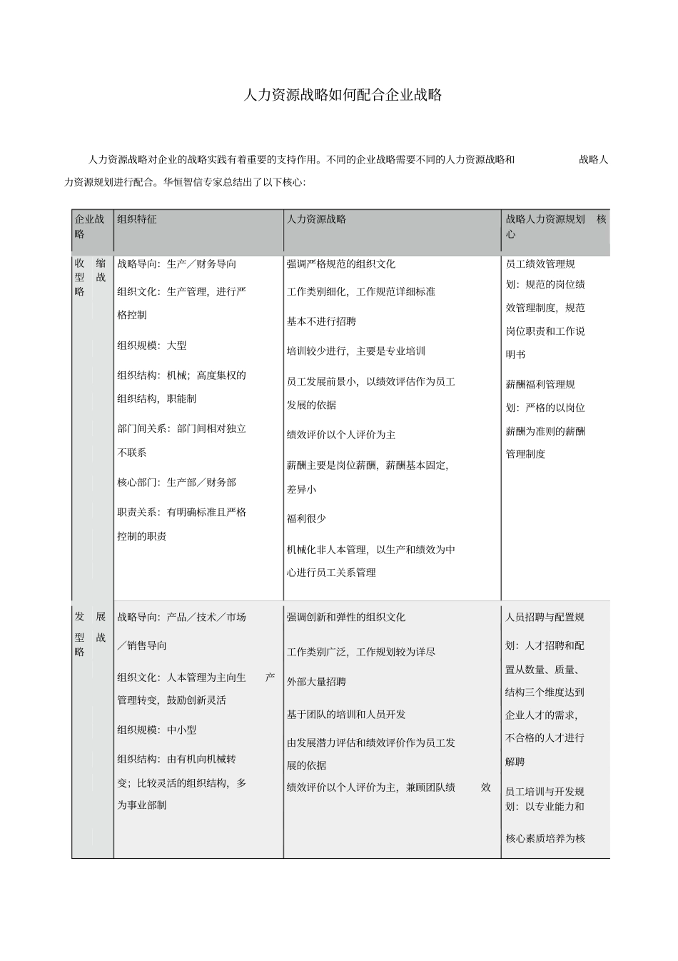 人力资源战略如何配合企业战略pdf_第1页