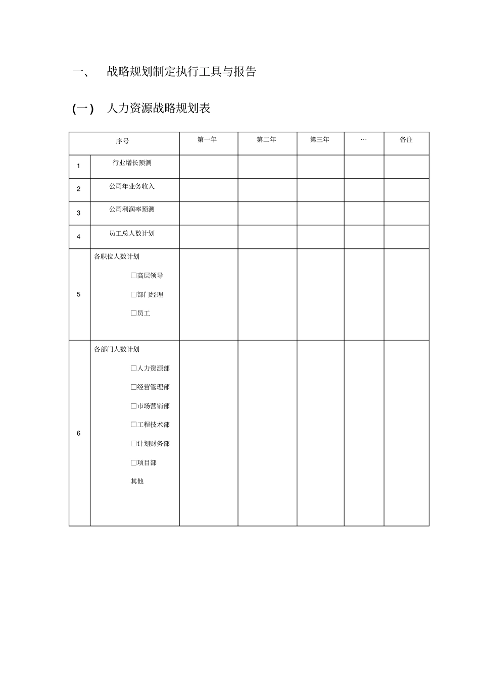 人力资源战略规划、预算编制、年计划制订_第2页