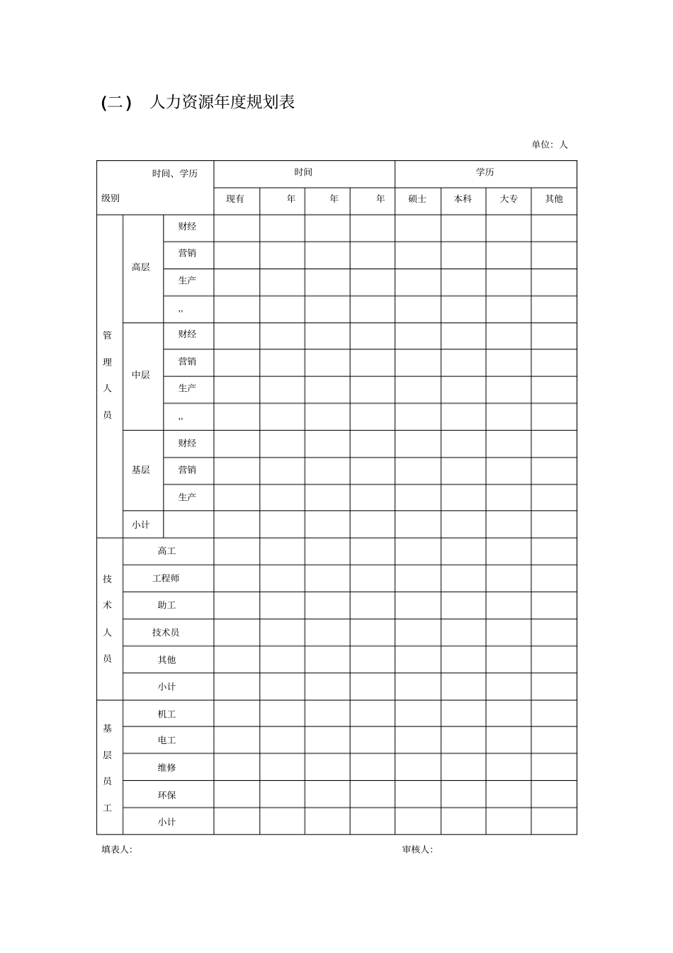 人力资源战略规划、预算编制、年计划制订_第3页