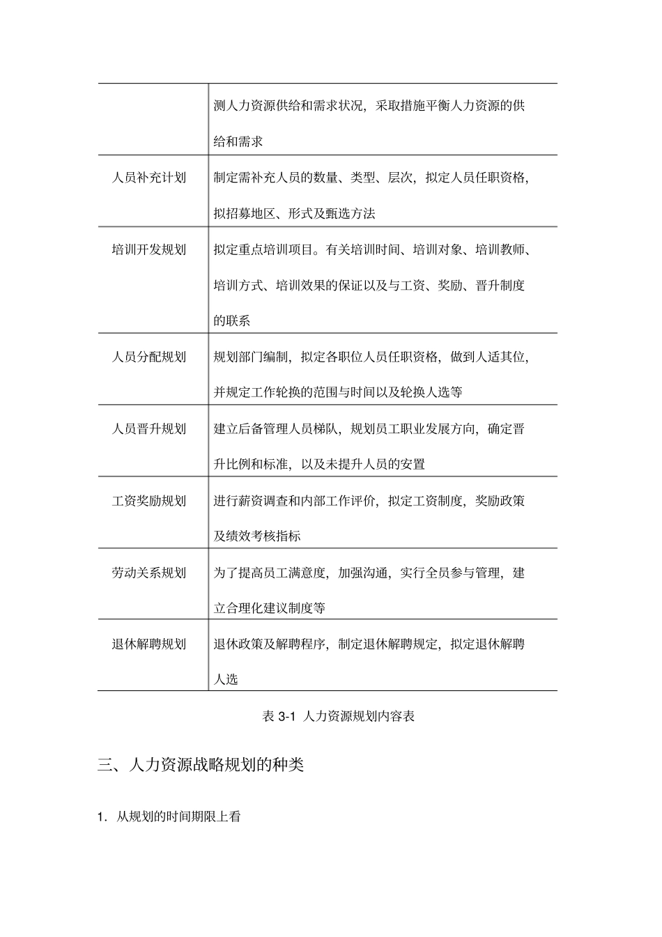 人力资源战略规划概述和现状分析34_第3页