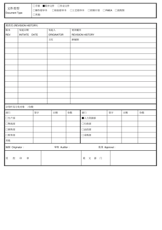 人力资源控制程序文件