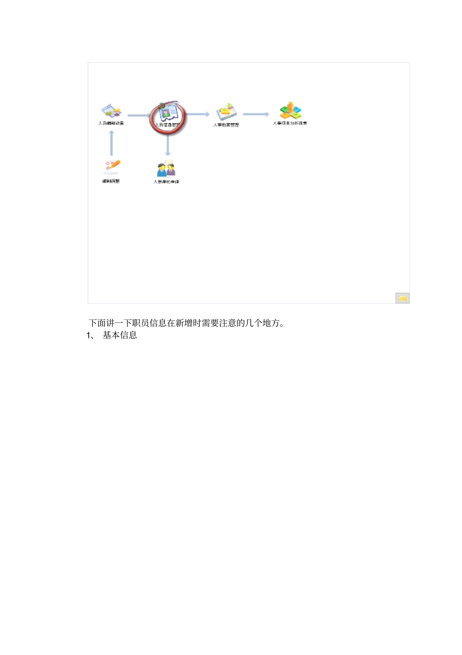 人力资源操作手册_第2页