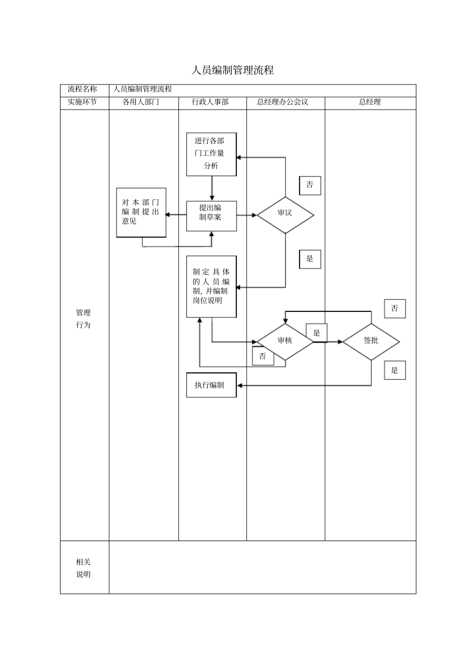 人力资源操作流程大全_第2页