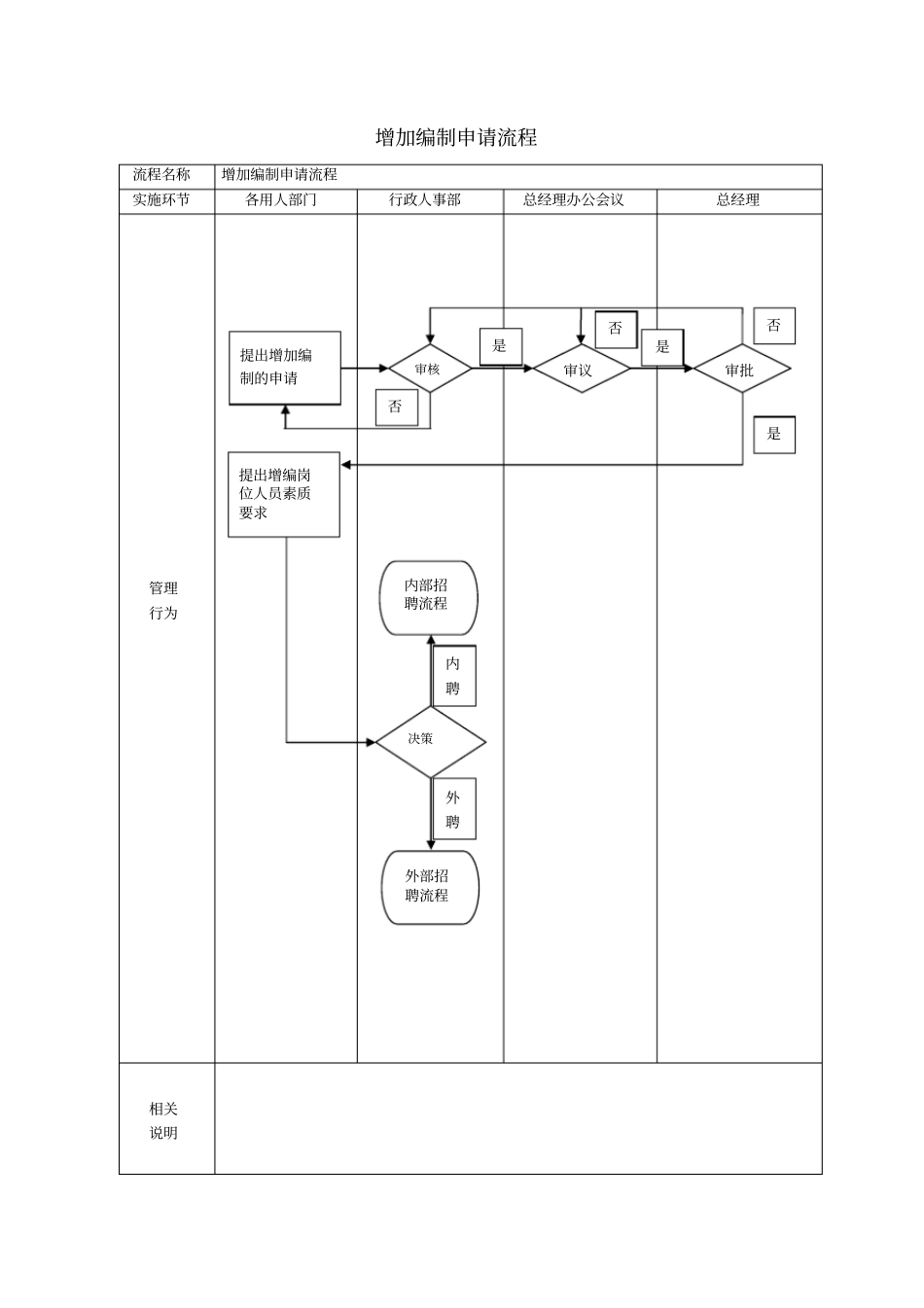 人力资源操作流程大全_第3页