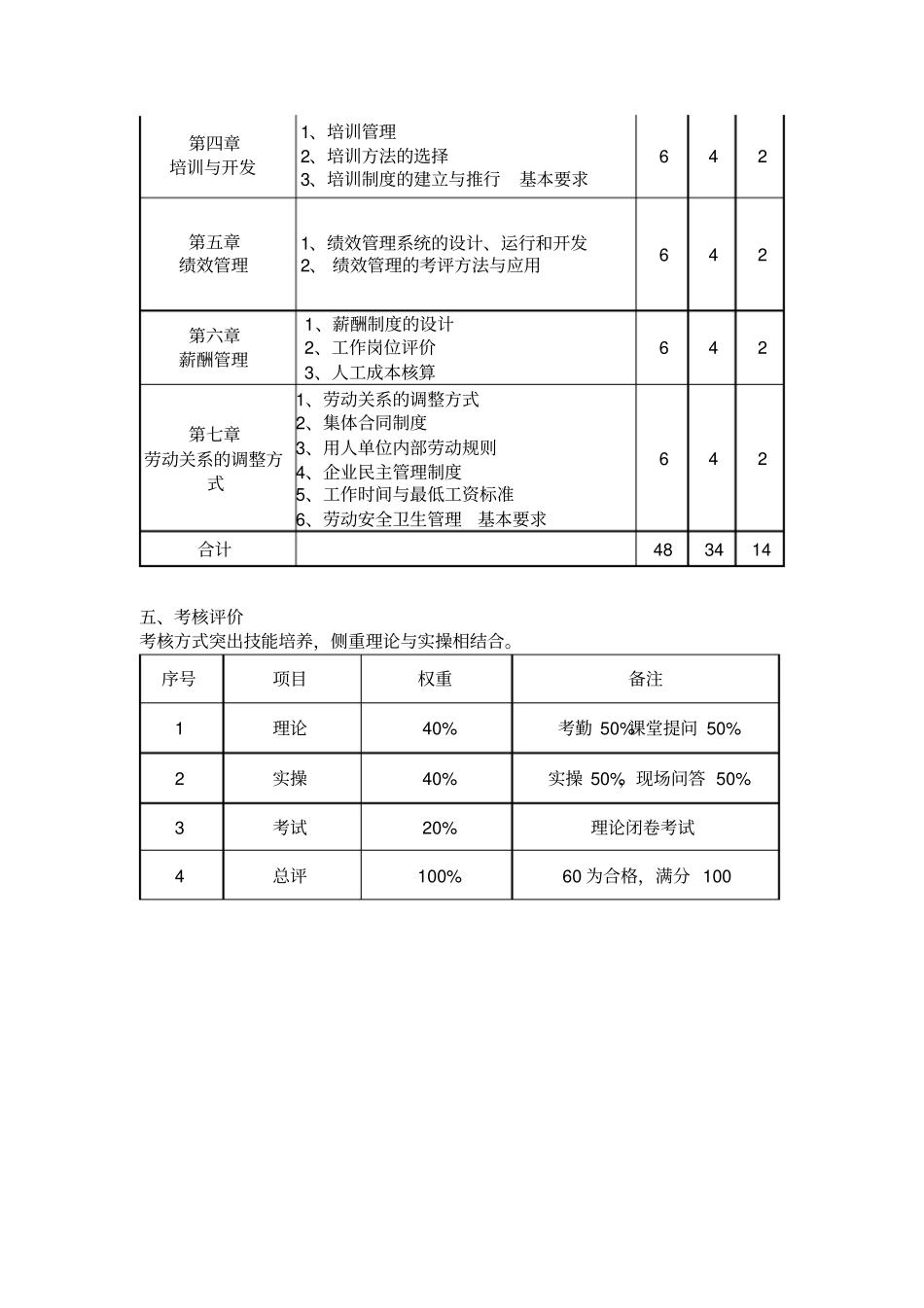 人力资源教学大纲_第2页