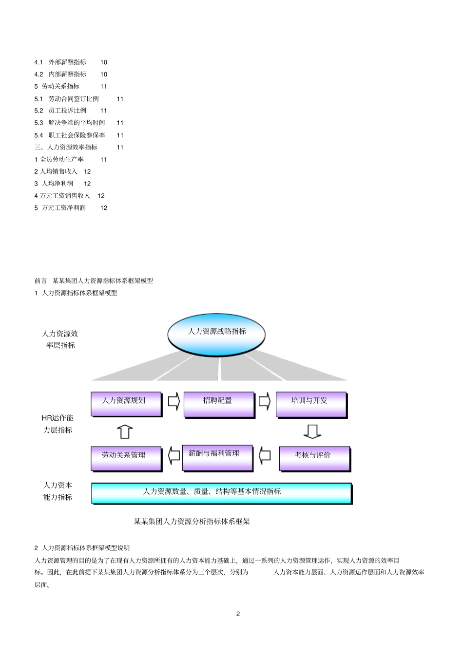人力资源数据分析指标_第2页