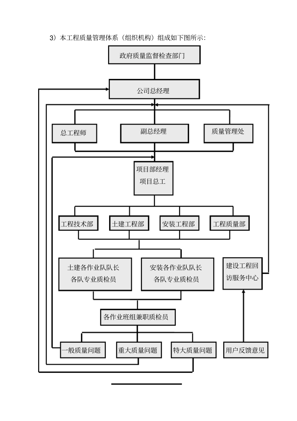 人力资源施工质量保证措施_第3页