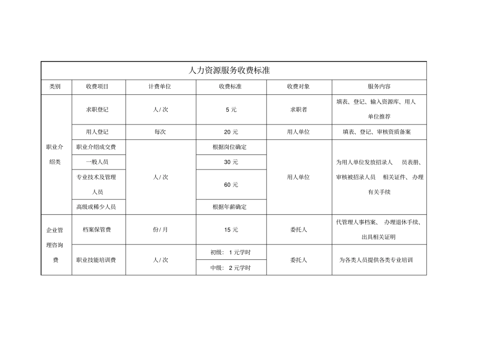 人力资源服务收费标准_第1页