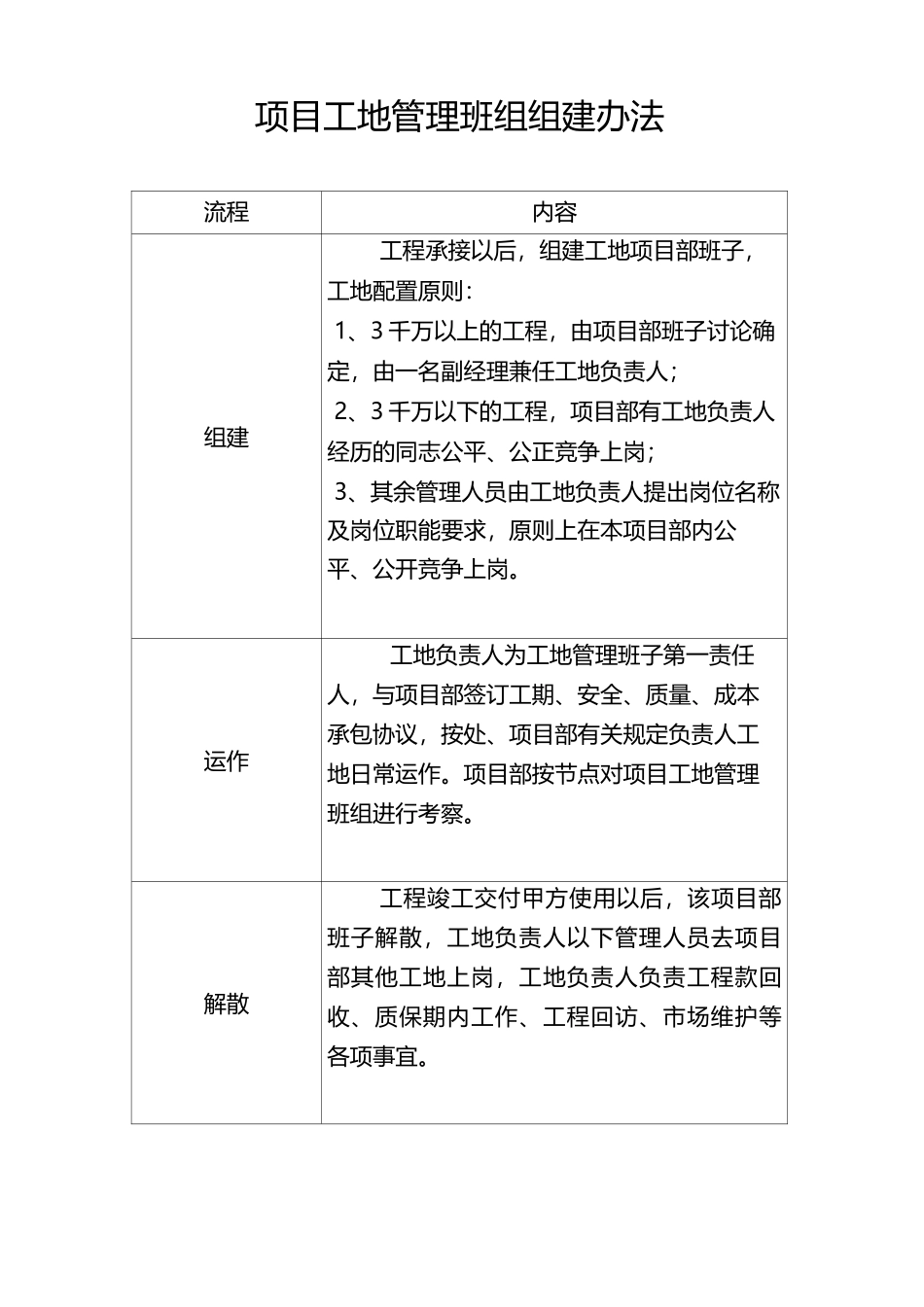 建筑企业经营管理构架及流程图_第2页