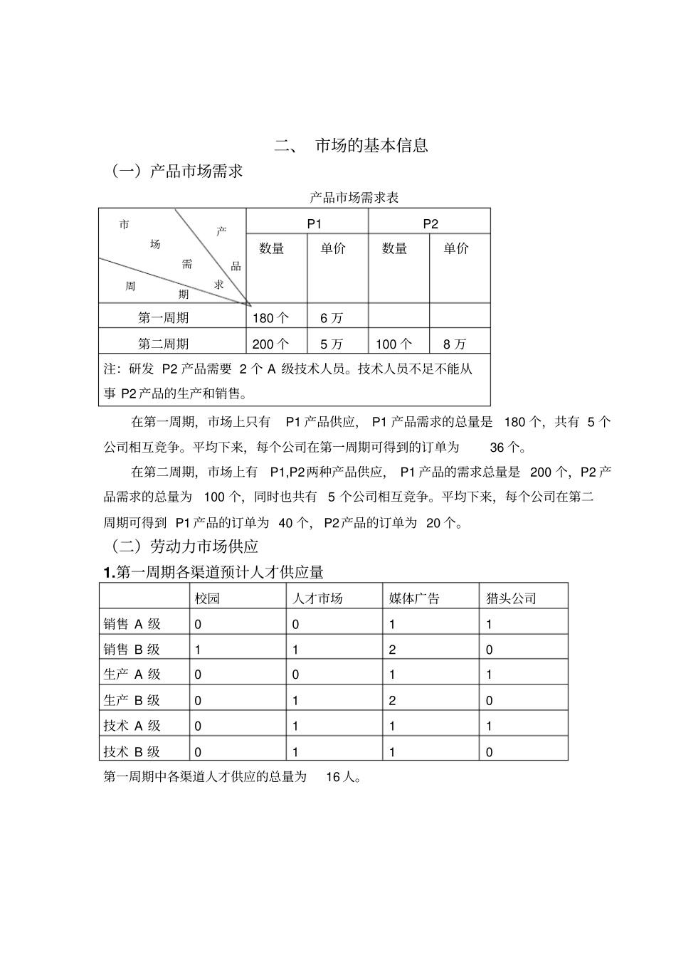 人力资源沙盘模拟报告_第3页