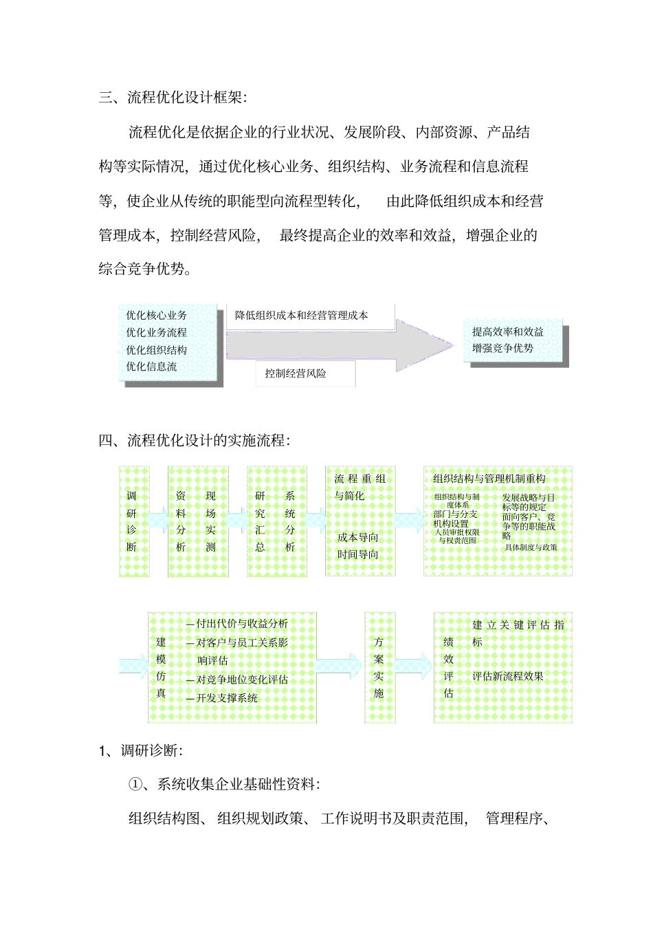 人力资源流程优化的设计方案措施_第3页