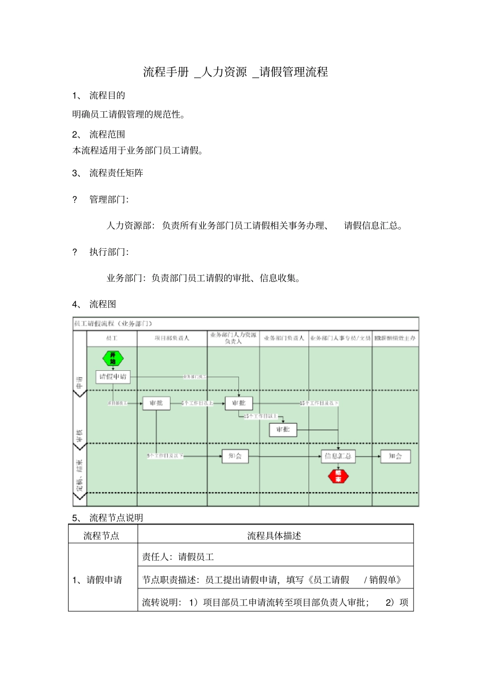 人力资源流程手册-请假管理_第1页