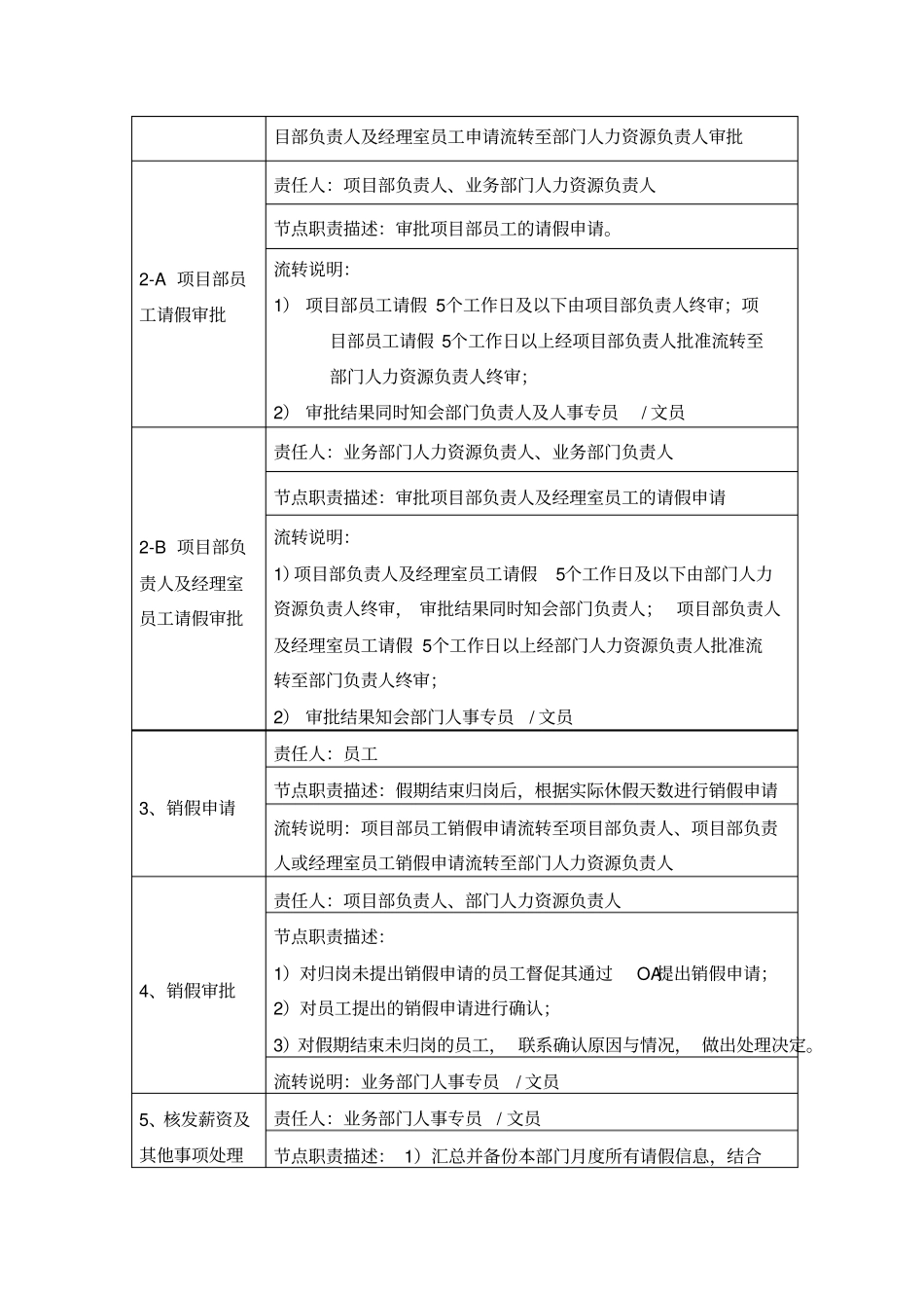 人力资源流程手册-请假管理_第2页