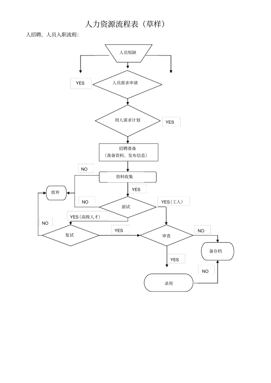 人力资源流程计划表_第2页
