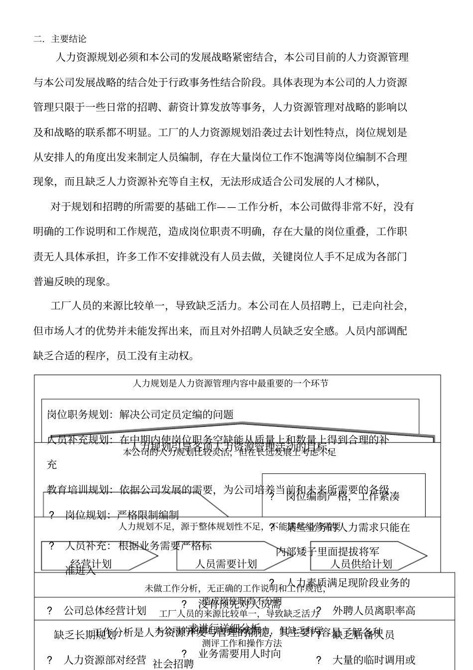 人力资源现状分析分析报告_第3页