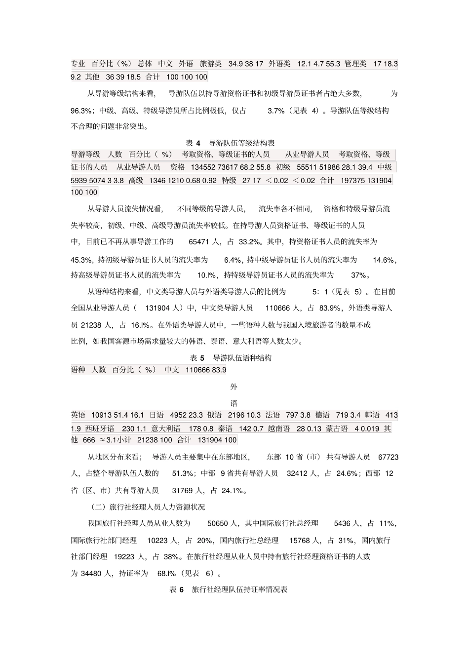 人力资源现状调查报告模板_第2页