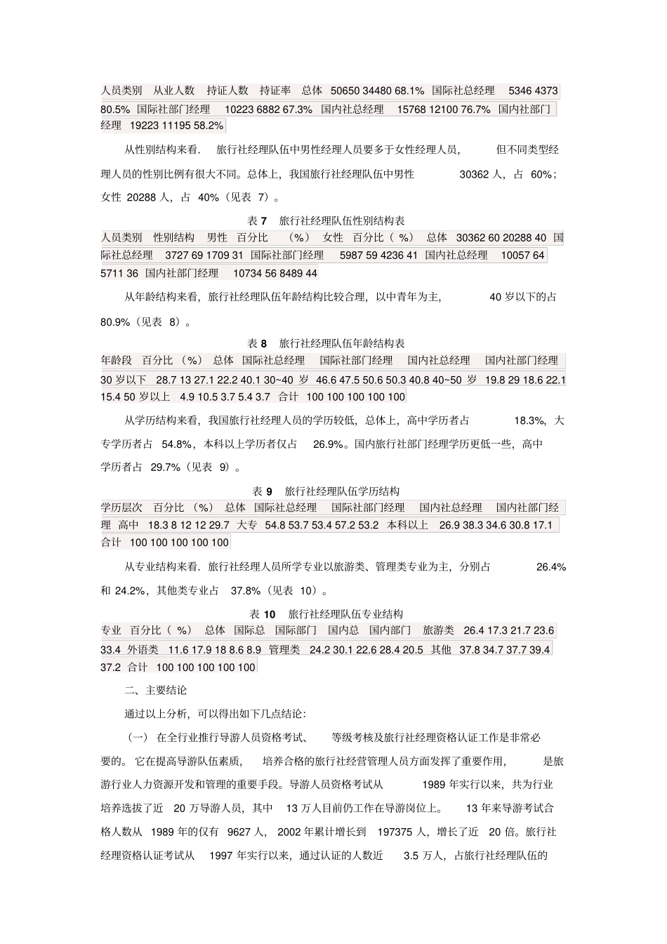 人力资源现状调查报告模板_第3页